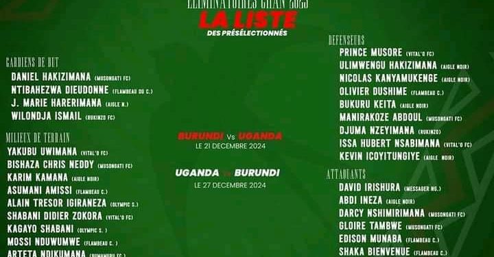 Abakinyi 30 batumweko mukurondera itike yokwitabirira inkino za CHAN